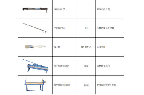 parts